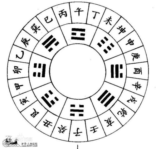 二、天干地支与九星的玄妙