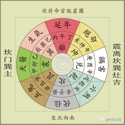 八宅风水,八宅风水口诀