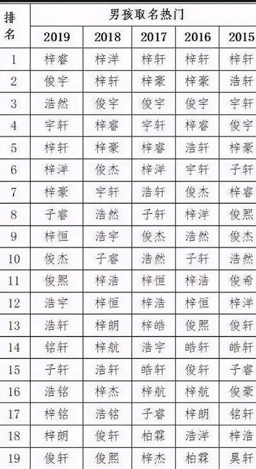 睿字在姓名中代表什么含义，其吉凶分析是怎样的？