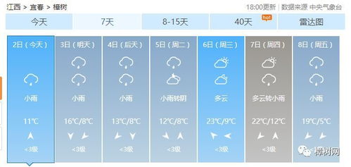 现在的天气预报就是瞎折腾