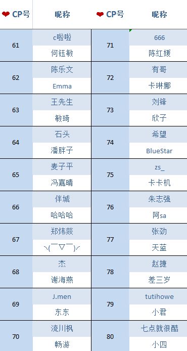 了解姓名配对的基本原理