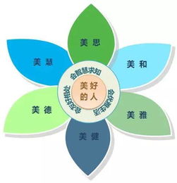 风水命理中医体系是什么,风水命理中医体系图