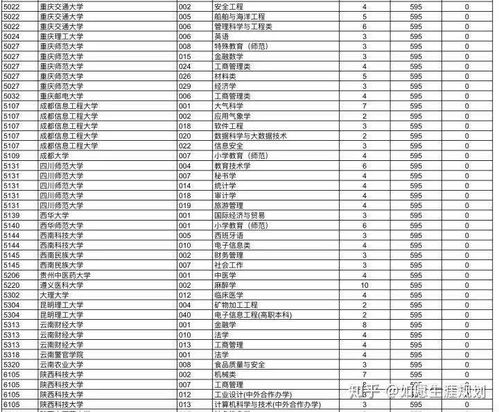 三、正式（但又不正式）列出吉日表格——随意排版，不讲究对齐！