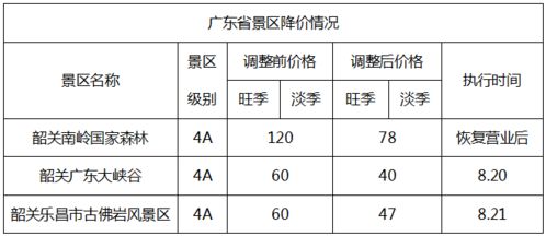 二、 五一期间的三庆园门票价格及优惠活动