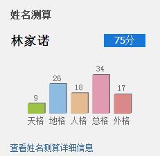 五行林字的吉凶如何？林字图片大全里有哪些吉凶分析？