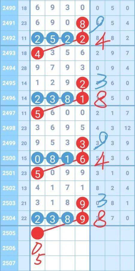 顺藤摸瓜这个成语对应的生肖是哪个？终于明白顺藤摸瓜的生肖是什么了。