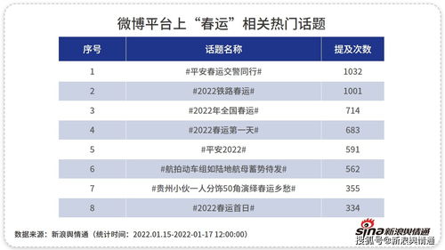OTA平台的花式割韭菜大法