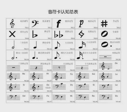 学什么乐器比较好,学音乐的买什么电脑好