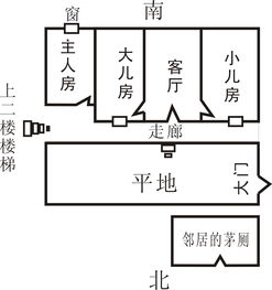 第六章：细节决定成败这些小东西你也得注意！