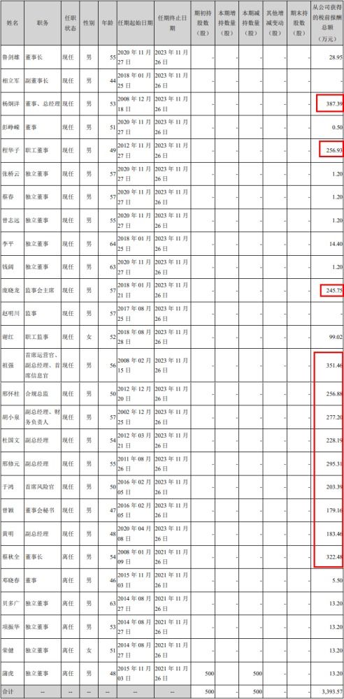 华西村人均收入这么高，是不是风水起了大作用？