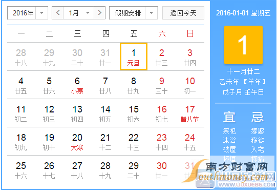 第二步：利用星座白羊’s 动力——时间块切割法
