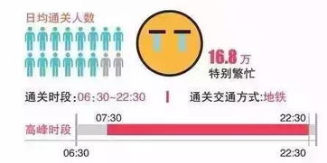 到了香港怎么走？交通大起底！