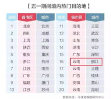 五一票价涨——绵阳到南京高铁的“惊喜”