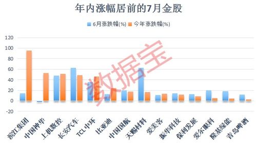 券商dou讲风水了吧,券商那点事