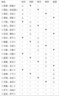 表格一：根据性格特点推荐的名字
