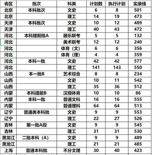 3、 最“烂”但值得推荐的名字清单（无限循环）