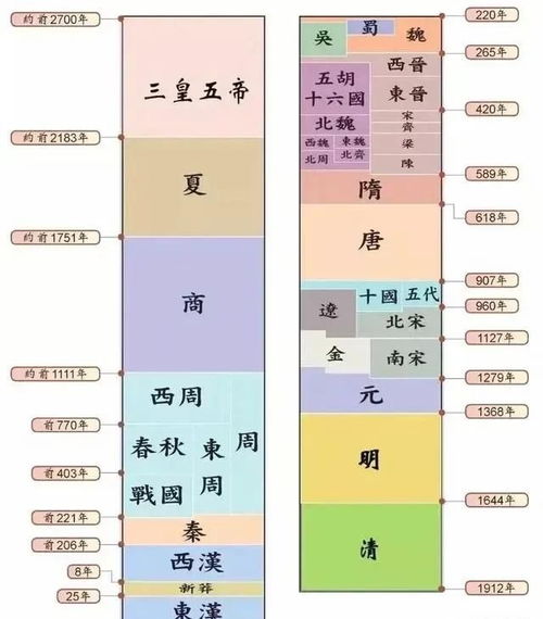 1915年属什么生肖？请列出完整的生肖属相列表。