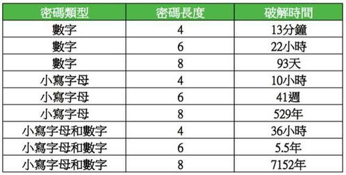 手机号后四位除以80测吉凶，这种方法准确吗？