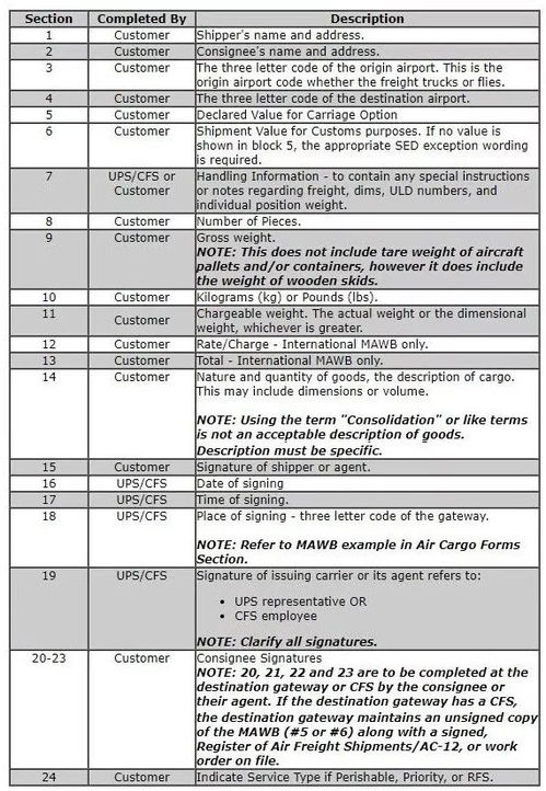 补充内容（各种来源的信息杂糅）：