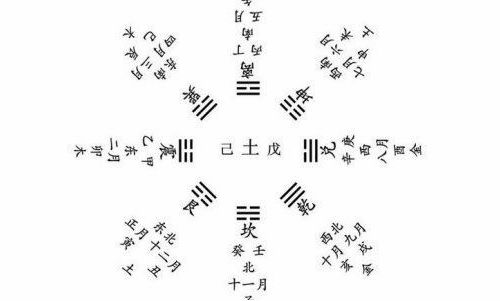 风水五行一览表中，金木水火土分别有哪些具体用途？