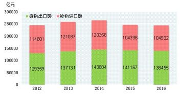 开头：虚假繁荣的狂欢