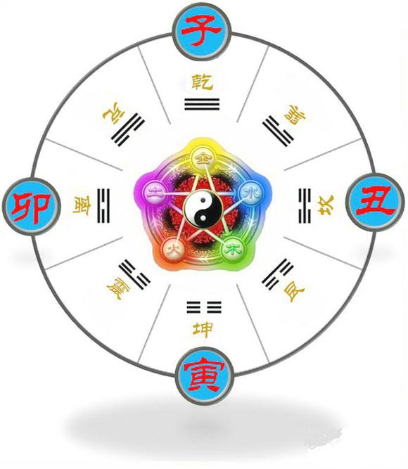 与八字相合度：姓名的五行相生相克