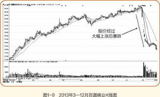 开盘价的玄机：财运与气场的双沉重解读