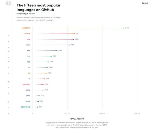 3.1 学生群体：青春飞扬的探险之旅