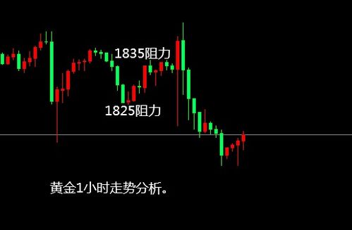 风水布局提议（以及一些随意堆砌的方位术语）