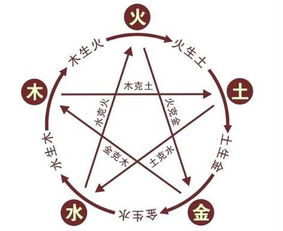 婴儿生辰八字五行取名宜忌,婴儿生辰八字五行查询