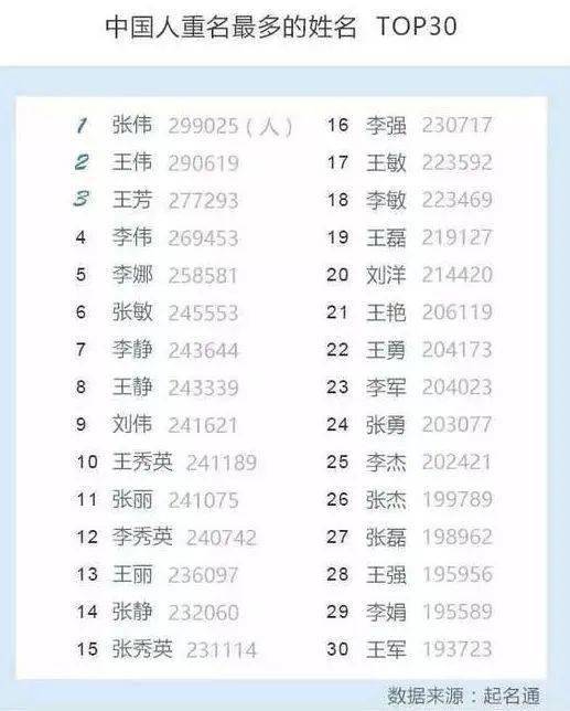 3. 改名前需要注意啥？