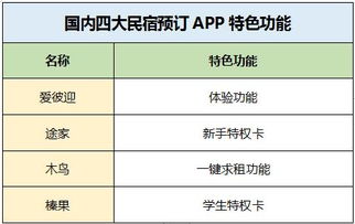 1. 住民宿+参与当地活动