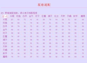 配对指数？呵呵