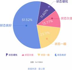 算命？不如说是心理战术！