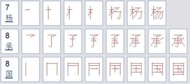 陈姓男孩名字笔画到底有更多更少个？——一段乱七八糟的“探险”记录