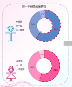 忠诚度？那是基本操作！