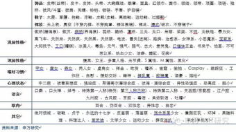 水元素的常用字（随便列点）