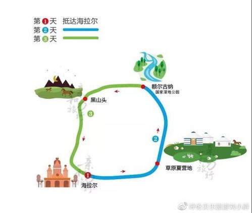 行程规划较小贴士