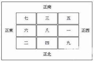 20楼风水与属相五行、房屋位置风水分别适合哪些属相？
