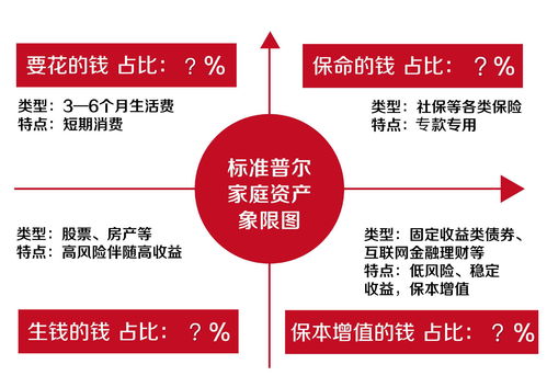 发大财风水调整,发大财风水调整