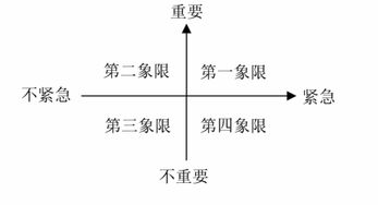 职场中的第一卦限陷阱