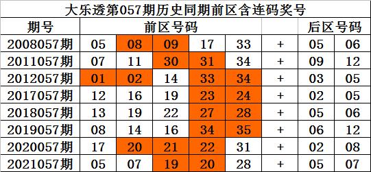 如何通过视频号测号码吉凶九宫格？