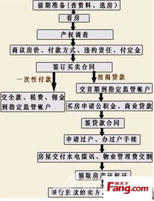 农村房屋后有坑风水,农村房屋过户流程及费用