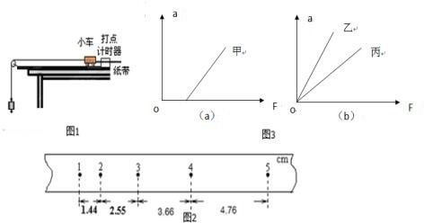 如何用自动测风水仪器判断3点到5点右眼跳的吉凶？