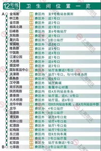 1.2 那些线路最划算？（乱弹）