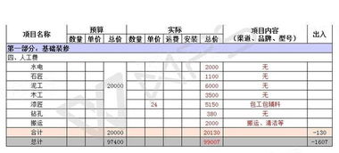 装修省钱大法！省下的钱能买十个LV