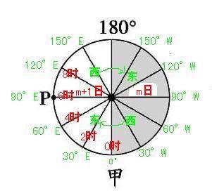 一、2027年1月31日财神方位魔幻时刻表