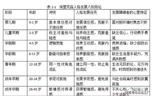 表格：按五行需求细分推荐名单（混排版，仅供娱乐活动！)