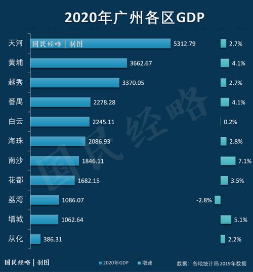 星座视角：谁是这波流量的主角？