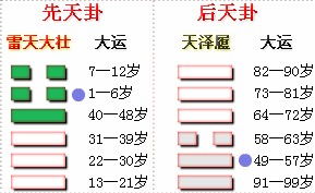 阳历和虚岁：周岁的保密